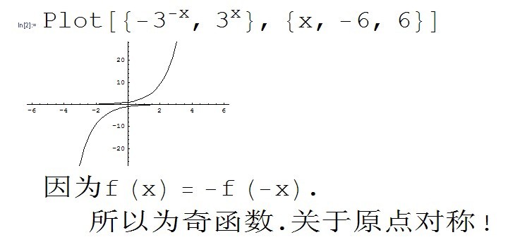 y=x^1/3与y=x^3图像图片