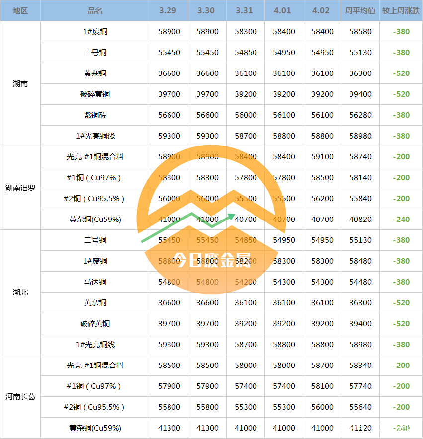 金属行情报价(贵重金属行情报价)