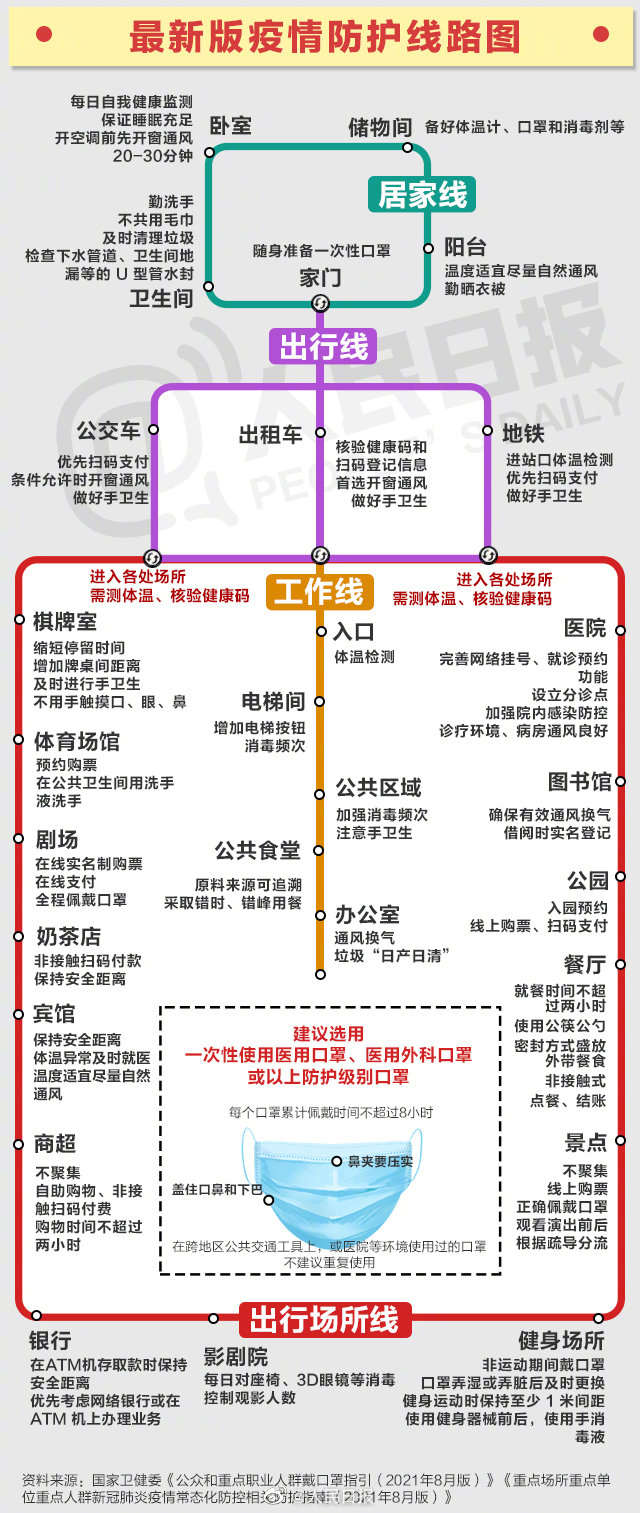 深圳疫情最新圈层图图片