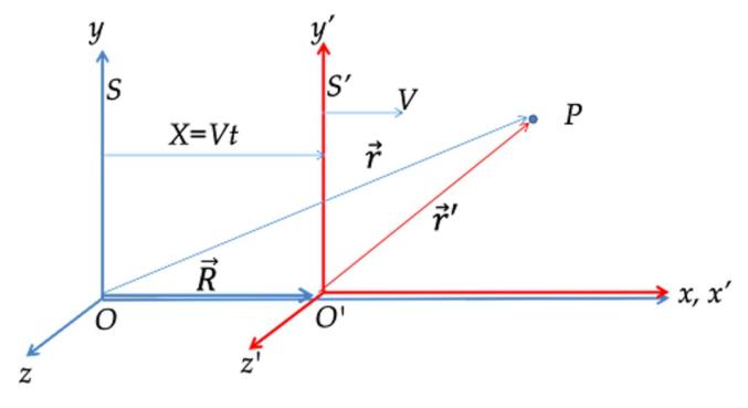 科普|搞懂事件的概念,会用洛伦兹变换,狭义相对论就很容易!