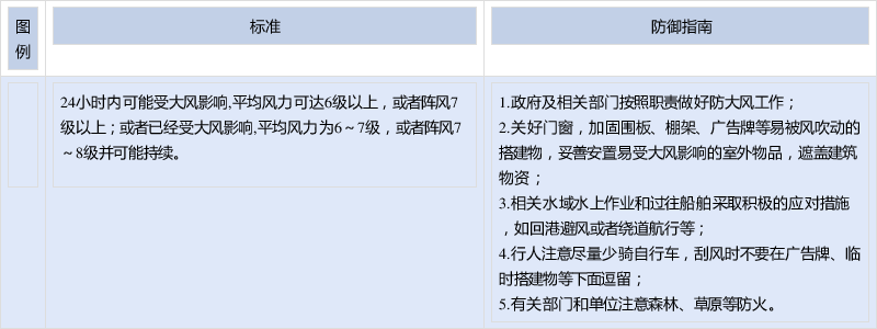 湖北省荆州市发布大风蓝色预警「2020-10-02」