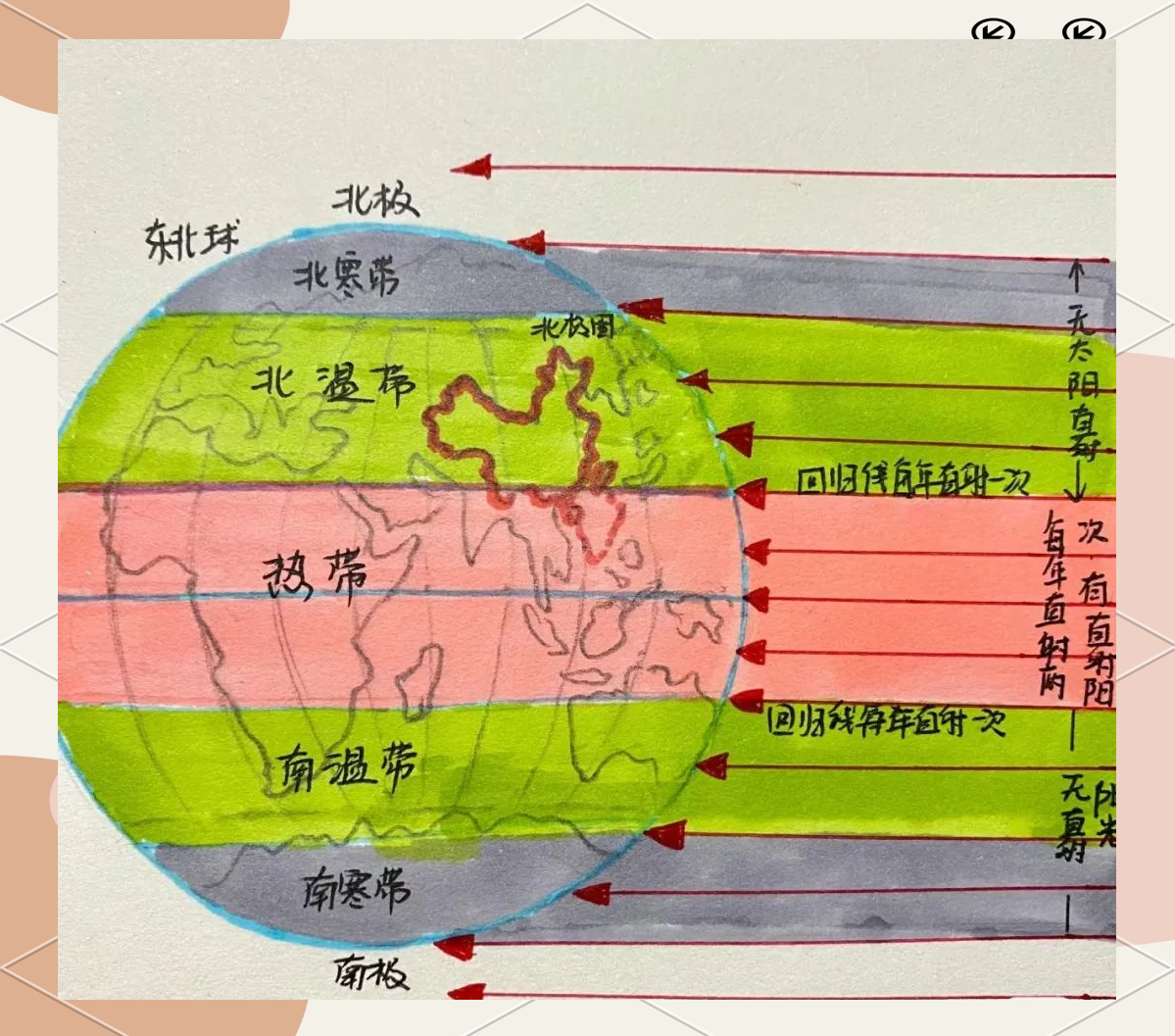 地球五带划分的科学解释