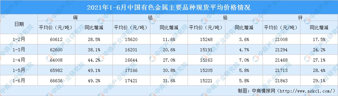 中国金属价格官网查询(中国金属价格官网查询网)