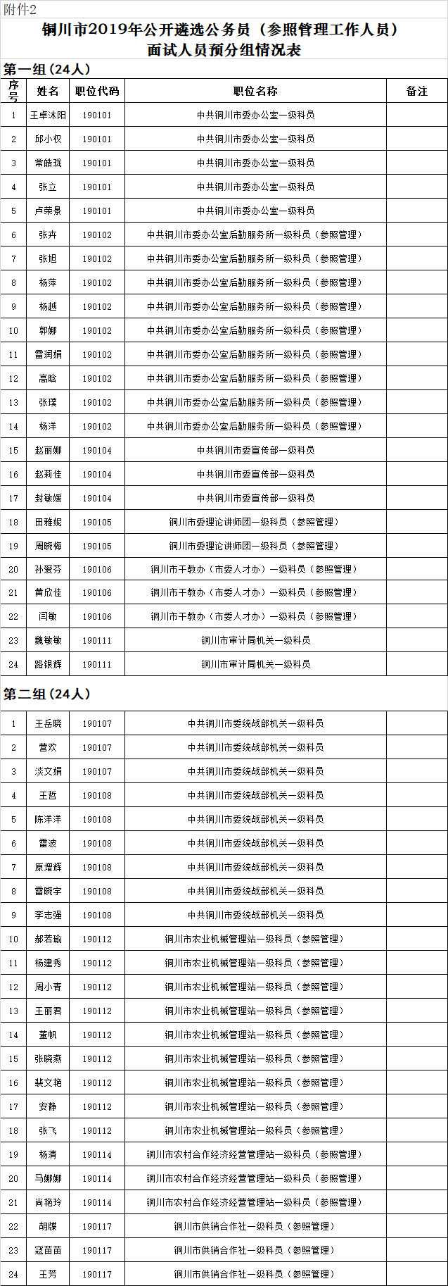 2019年铜川市市级党政机关公开遴选公务员