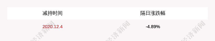 长盛轴承:实控人孙志华减持198万股,占比1%