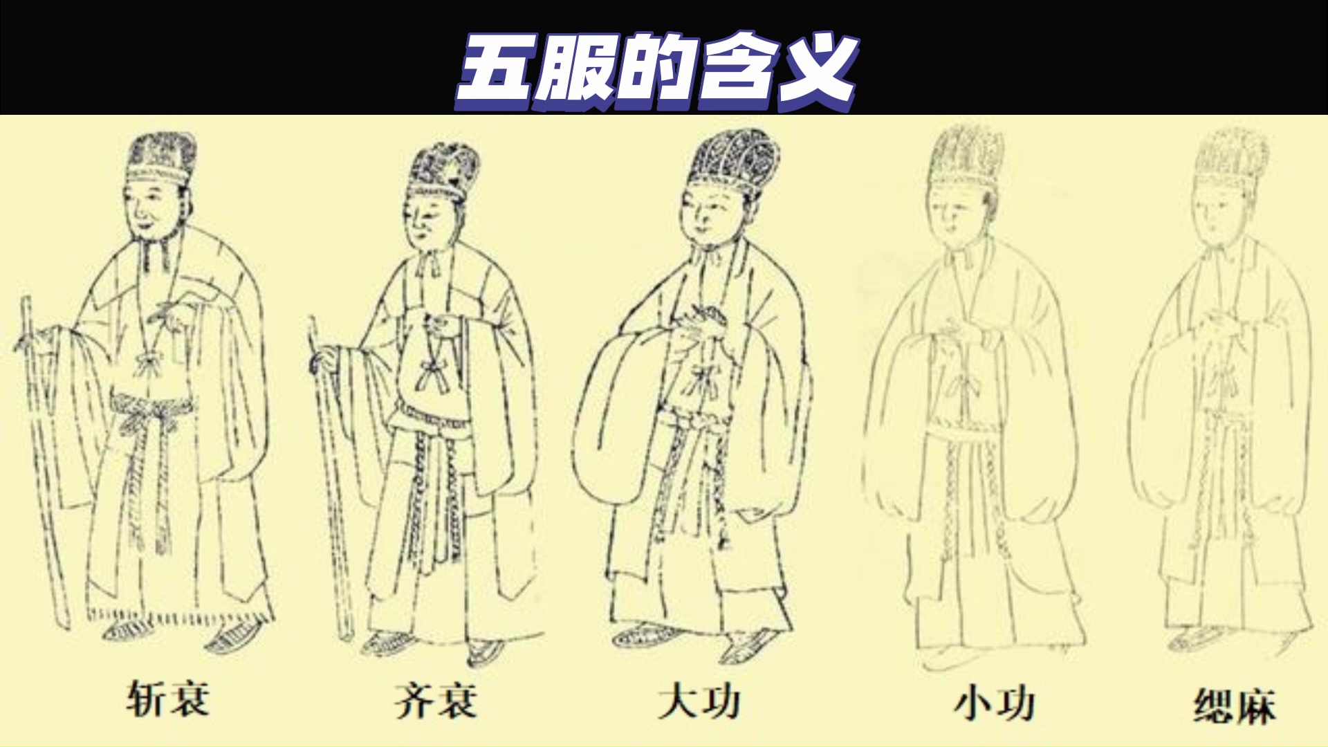 出了五服不是亲戚,五服包括哪些亲戚?九族包括哪几代?