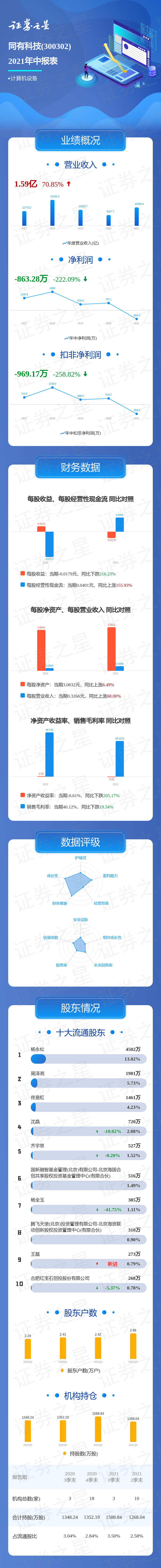 一图读懂同有科技2021年中报