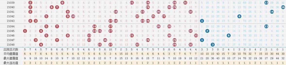 双色球第2021048期:头奖开出2注 河北和浙江彩民各得1000万元大奖