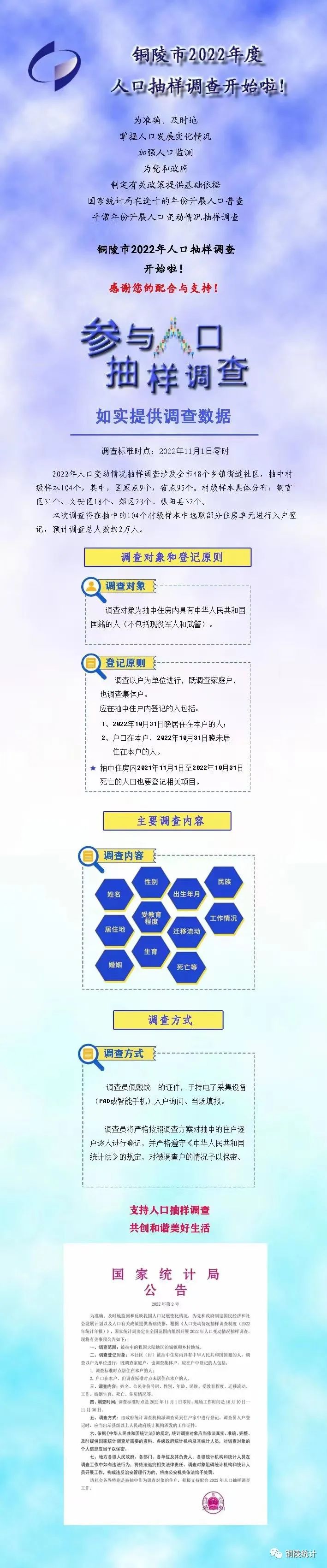铜陵市2022年度人口抽样调查开始啦!