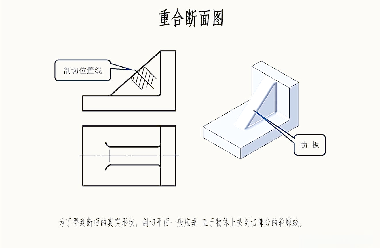 掌握重合断面图的要点,轻松理解机械制图