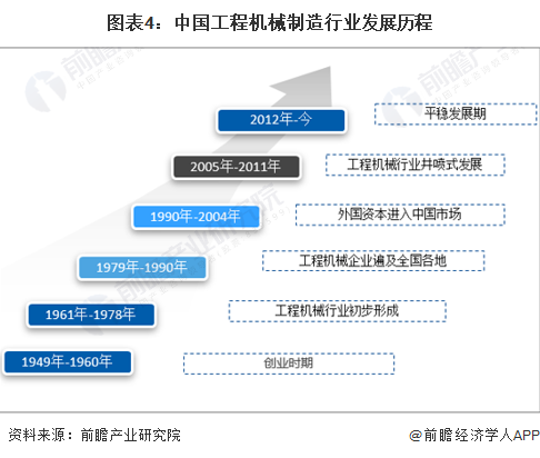 预见2023 《2023年中国工程机械制造行业全景图谱》