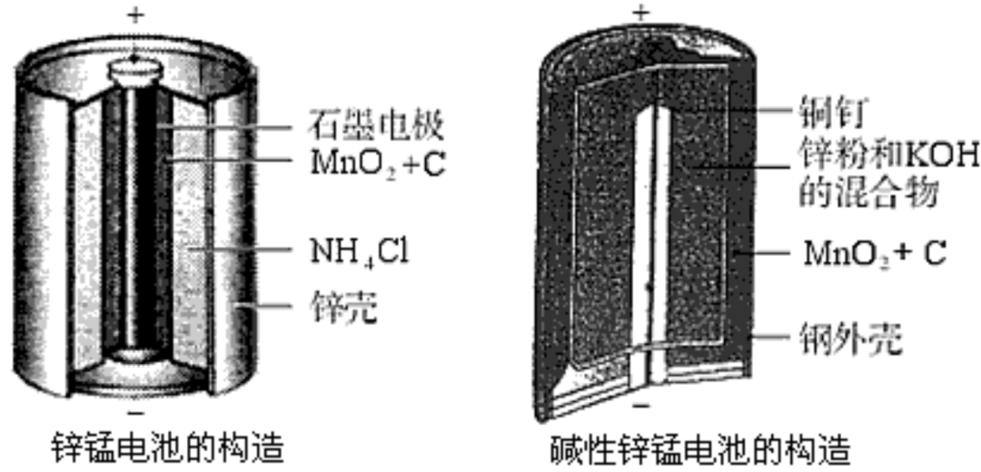 180多年里,两节干电池驱动电铃敲了100多亿次,结构至今未知