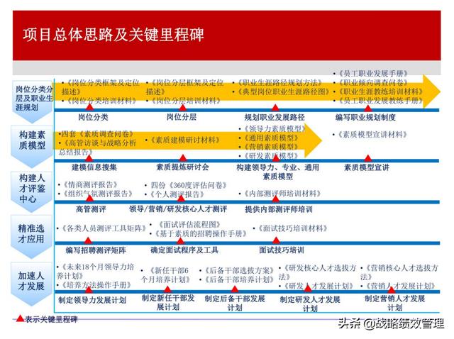 高新科技型企業全職系勝任素質模型及標準