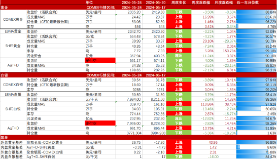 五矿期货:静待白银价格回调企稳,多头思路