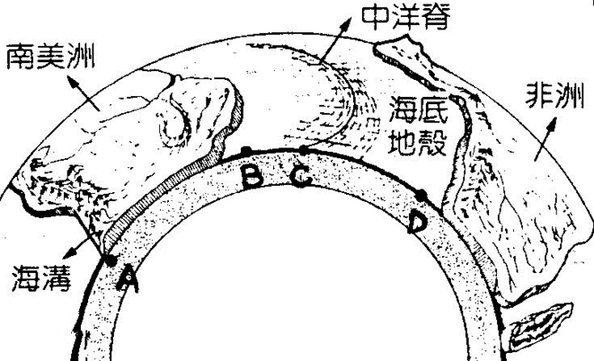 大洋中脊示意图图片