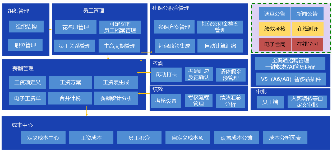 人力资源管理平台