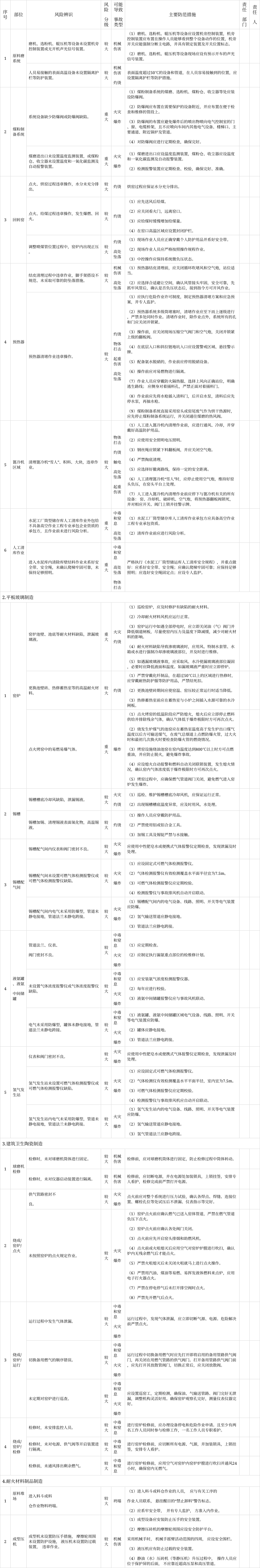 「官方版」各行業安全風險分級管控清單.docx