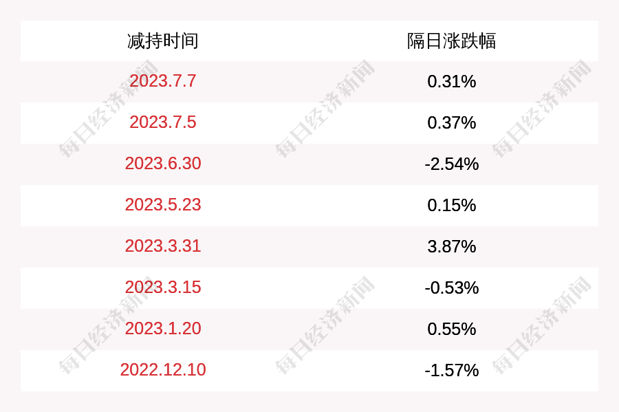 咸亨国际:股东隋琳减持计划实施完毕,期间减持公司股份约87万股