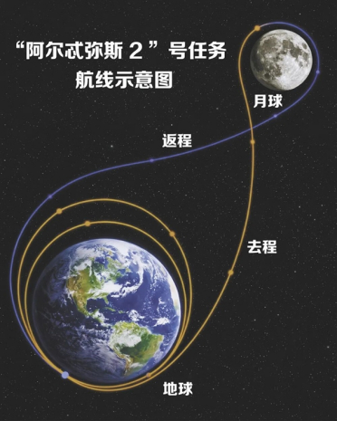 价值1.6亿！美国阿尔忒弥斯2号飞船的高级厕所彻底坏了：宇航员被逼用尿袋