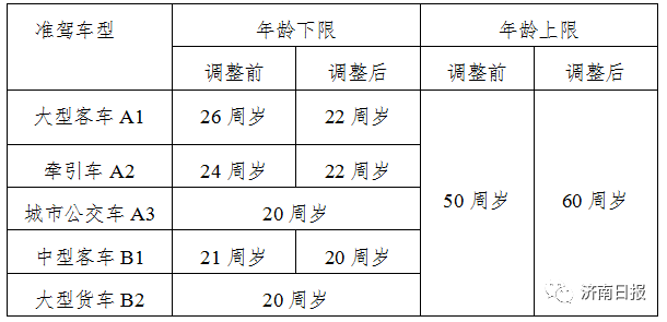 济南扩大机动车免检范围,私家车10年内仅需上线检测两次