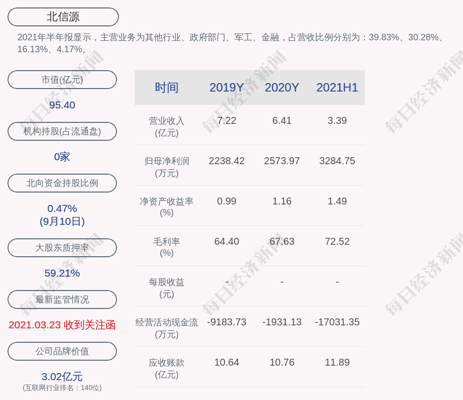 北信源:控股股东,实际控制人林皓累计质押股数约为1.81亿股