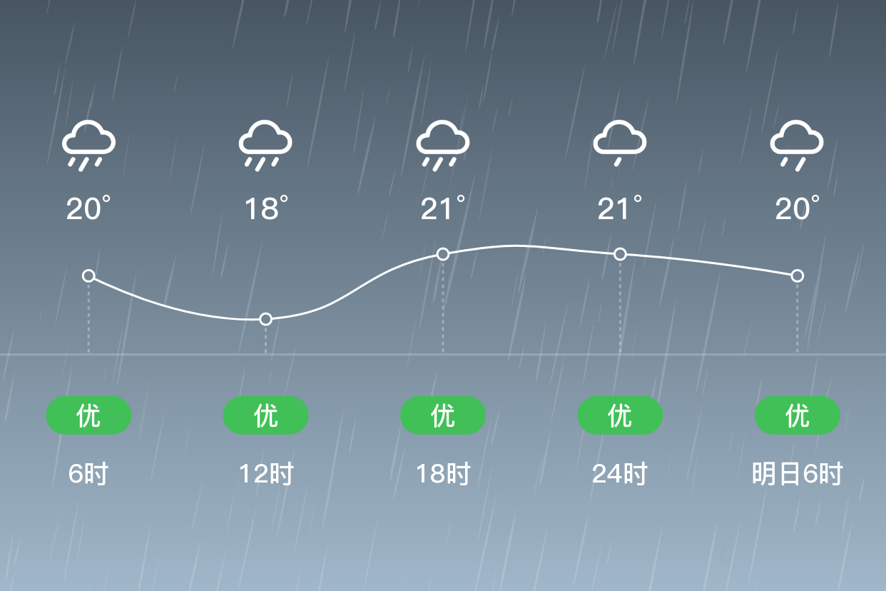 「恩施巴東」8/26,暴雨,18~21℃,東風 3級,空氣質量優