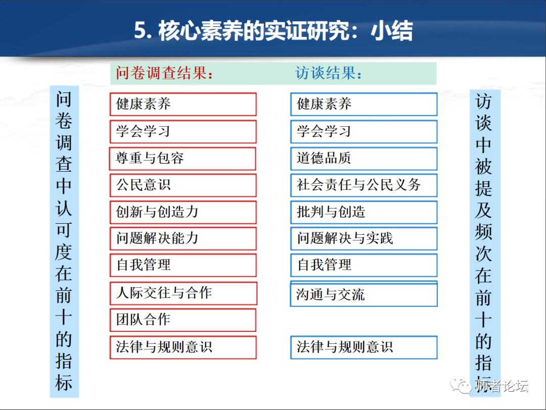 专家报告:中国学生发展核心素养研究报告