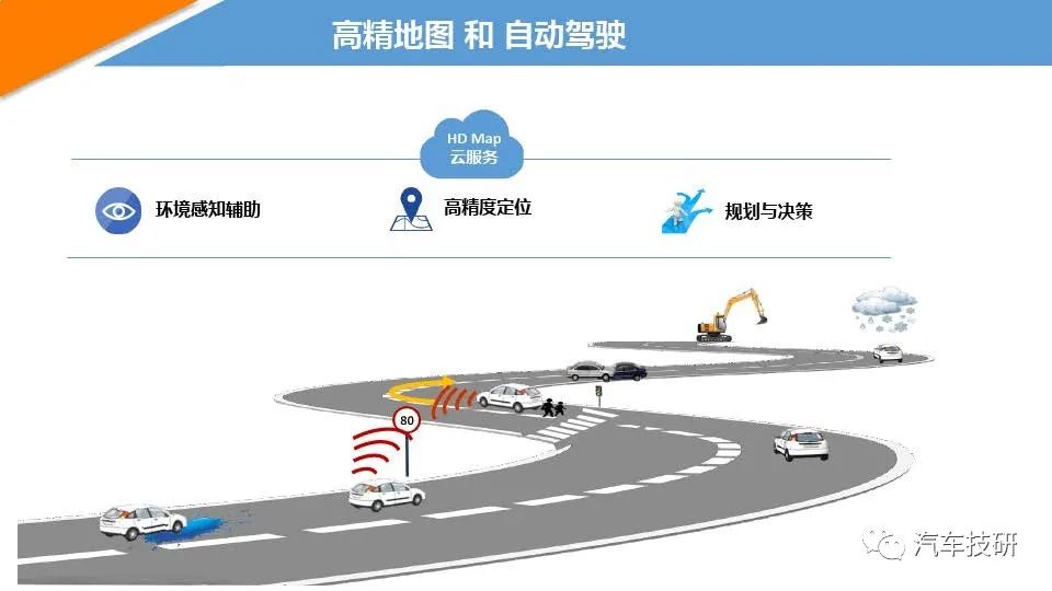 「技研」高德高精地图介绍