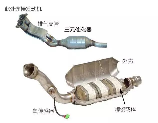 三元催化器解剖图图片