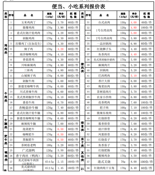 稻香村熟食价格表图片图片