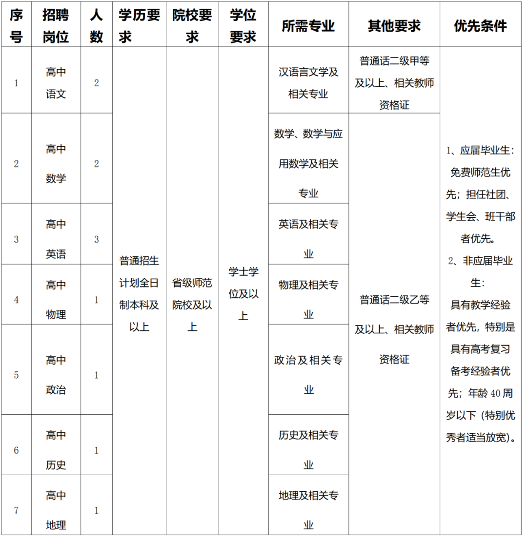 保山智源中学招生简章图片