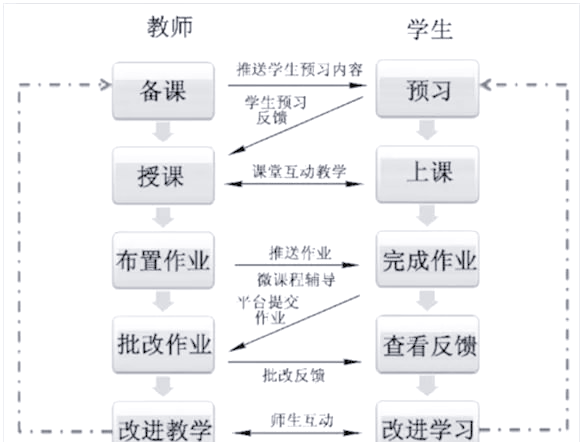 学习通课堂分组的简单介绍