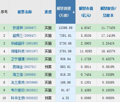 a股头条:北交所最早11月15日开市;新股频频破发之际,本周14只新股密集