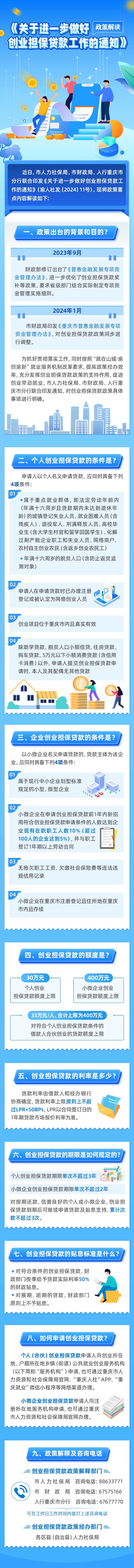 山东省创业贷款需要什么条件和手续(山东省创业贷款需要什么条件和手续费)