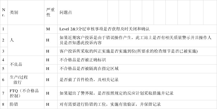 分层审核各级审核表