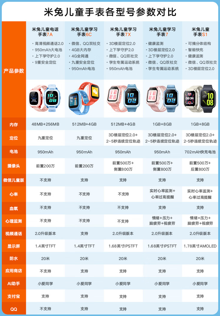 米兔儿童电话手表绑定 米兔儿童电话手表绑定