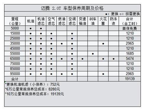 迈腾保养费用明细表图片