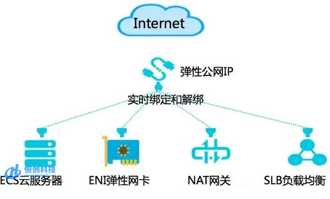 那边

买公网ip（公网ip怎么赢利
）〔公网ip哪里买〕