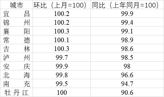 牡丹江房价(黑龙江牡丹江房价)