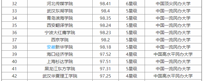 武汉华夏理工学院排名图片