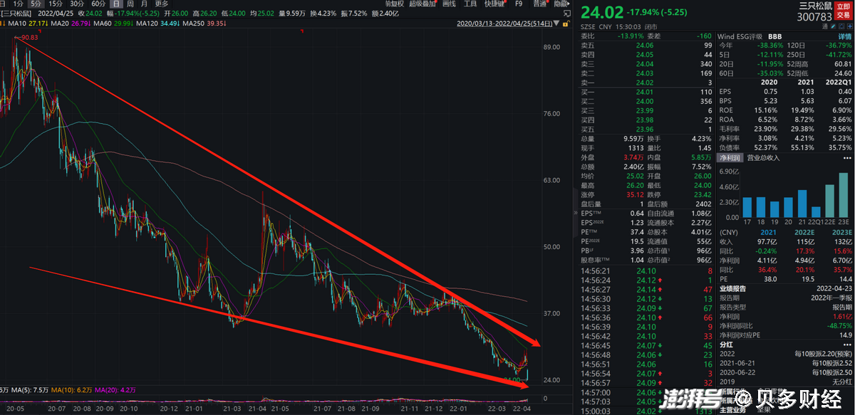 三只松鼠股票的未来趋势=三只松鼠股票的未来趋势是什么