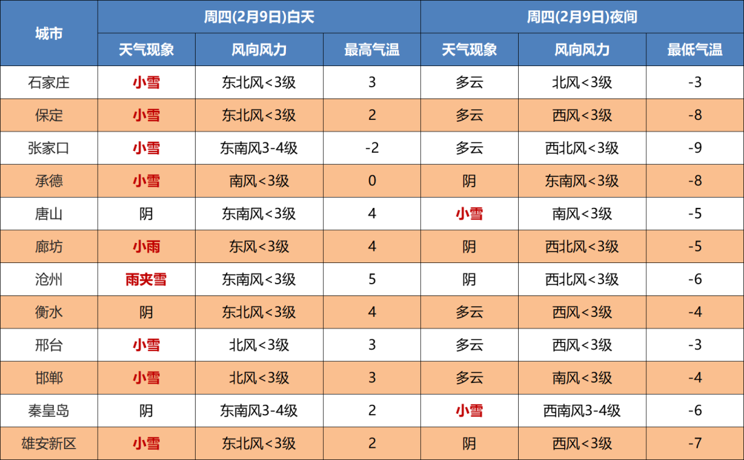 雨雪对什么，雨雪对什么词语