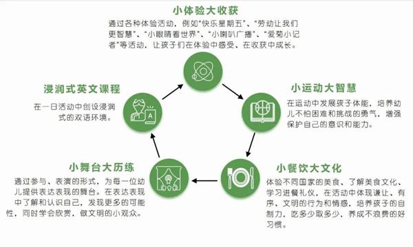 青浦爱菊幼儿园长什么样?让我们一起去探秘吧