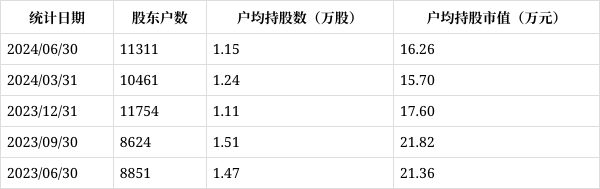 迪贝电气股票最新分析图片