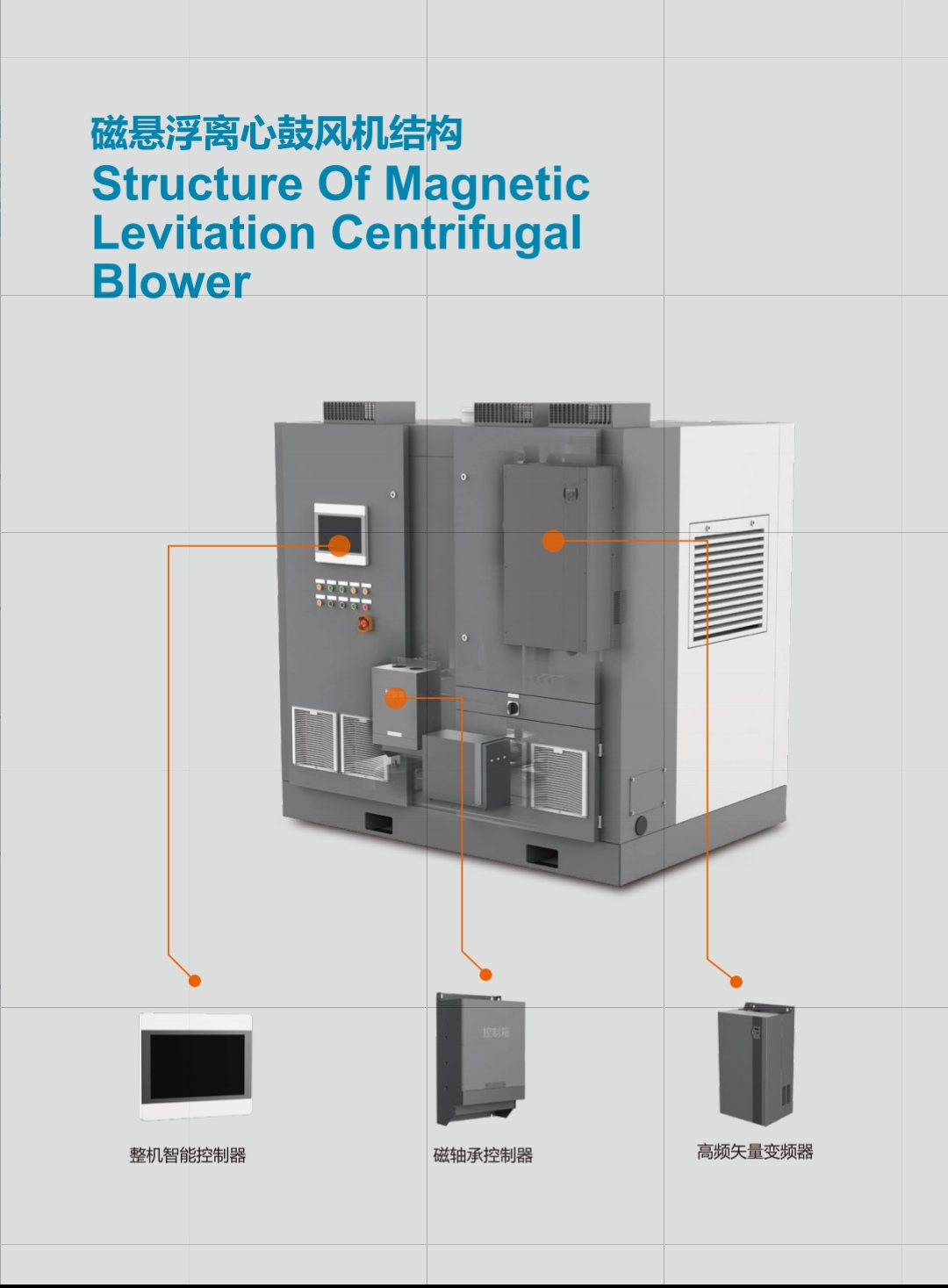  磁懸浮風機三大品牌_磁懸浮風機原理和使用事項
