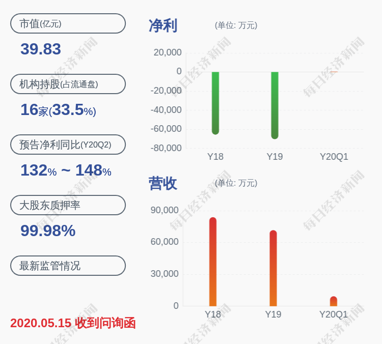 全通教育:控股股东陈炽昌所持5534万股延期购回