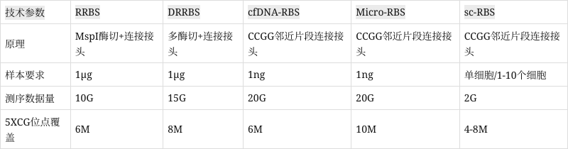 易基因|dna甲基化表觀遺傳調控性別表型可塑性