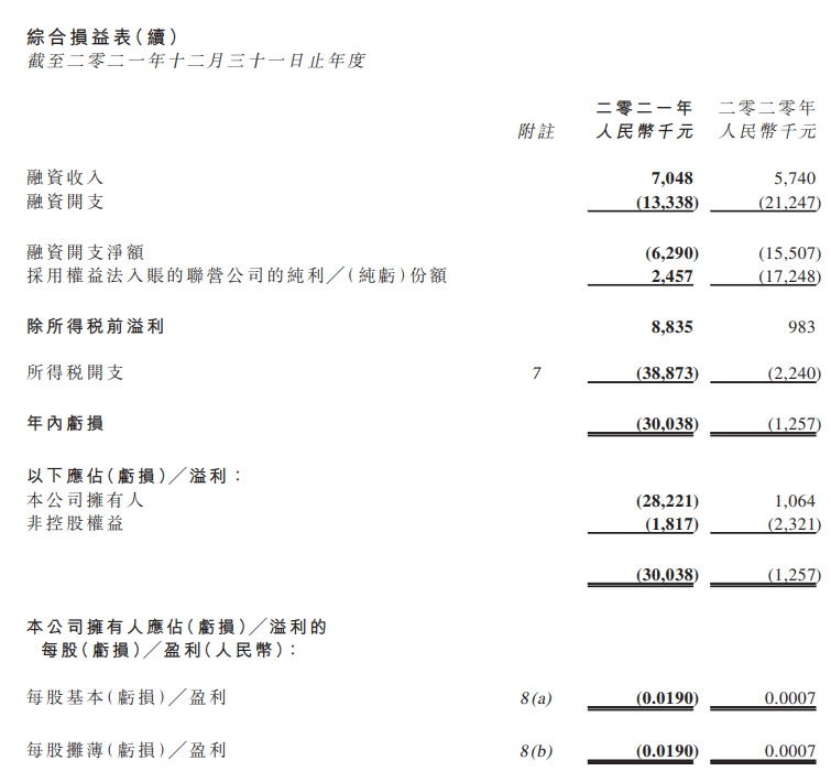 隆基泰和智慧能源:2021年由盈轉虧,公司擁有人應占虧損為2822萬元丨