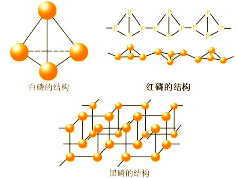相比之下,红磷在常温下则表现得相当稳定,且无毒
