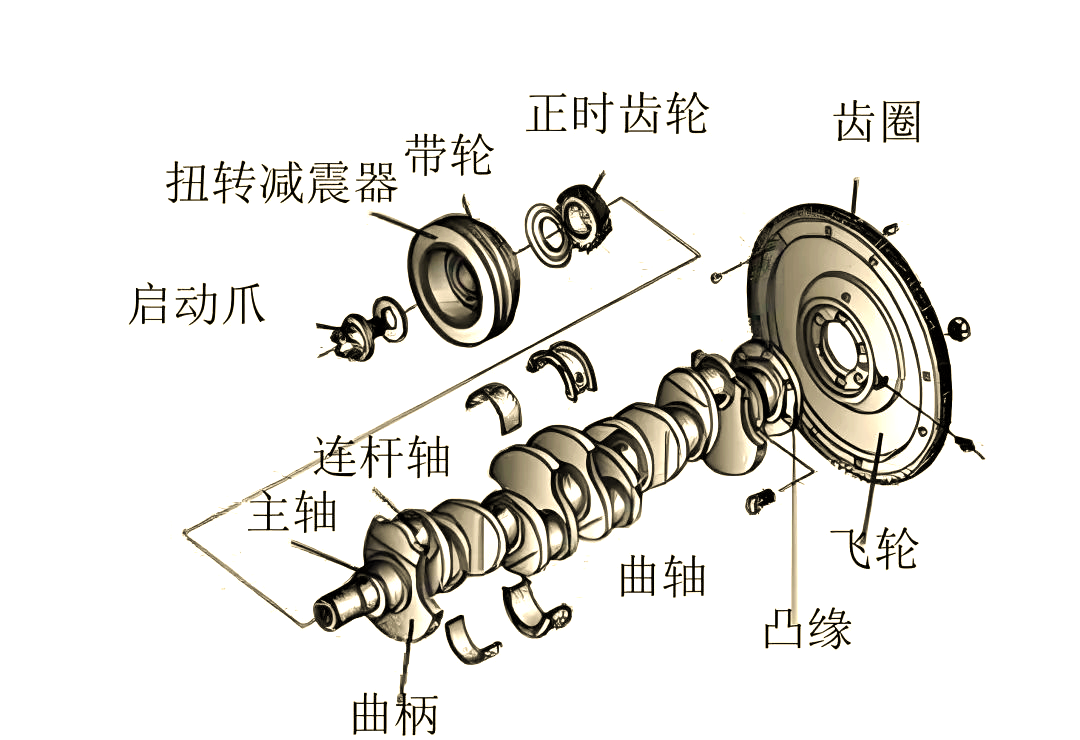 发动机——汽车的动力之源